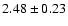 $2.48\pm0.23$