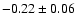 $ -0.22 \pm 0.06 $