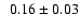 $~~0.16\pm0.03$