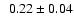 $~~0.22\pm0.04$