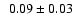 $~~0.09\pm0.03$