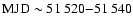 ${\rm MJD}\sim
51~520{-}51~540$