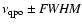 $\nu_{\rm qpo}\pm{\it FWHM}$