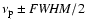 $\nu_{\rm p} \pm {\it FWHM}/2$