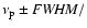 $\nu_{\rm p} \pm {\it FWHM}/$