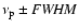 $\nu_{\rm p} \pm {\it FWHM}$