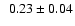 $~~0.23\pm0.04$