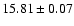 $15.81\pm0.07$