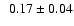 $~~0.17\pm0.04$