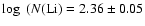 $\log ~(N({\rm Li})=2.36 \pm
0.05$