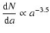 $\displaystyle \frac{{\rm d}N}{{\rm d}a} \propto a^{-3.5}$