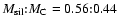 $M_{\rm sil}{:}M_{\rm C} = 0.56{:}0.44$
