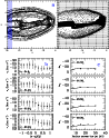 \begin{figure}
\par\includegraphics[width=8.5cm,clip]{Gd292_F2.eps}\end{figure}
