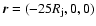 ${\vec r}=(-25R_{\rm j},0,0)$