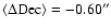 $\langle \Delta\rm Dec\rangle =
-0.60^{\prime\prime}$