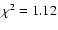 $\chi^2 = 1.12$