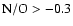 $\rm N/O>-0.3$