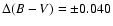 $\Delta{(B-V)}=\pm0.040$