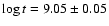 $\log t = 9.05 \pm 0.05$