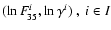 $(\ln F_{\!{35}}^i, \ln\gamma^i)~ ,~i\in I$