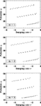 \begin{figure}
\par\begin{tabular}{c}
\includegraphics[width=7.4cm]{0539f9a.eps}...
...}\\ [0.5cm]
\includegraphics[width=7.4cm]{0539f9c.eps}\end{tabular}
\end{figure}