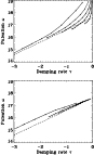 \begin{figure}
\par\includegraphics[width=7.5cm]{0539f14a.eps}\\ [5mm]
\includegraphics[width=7.5cm]{0539f14b.eps}\end{figure}