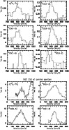 \begin{figure}
\par\includegraphics[width=8.8cm,clip]{0614fig2.ps}\par\includegraphics[width=8.8cm,clip]{0614fig3.ps}\end{figure}