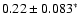 $0.22\pm 0.083^{*}$