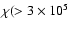 $\chi (>3\times 10^5$