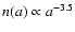 $n(a) \propto
a^{-3.5}$