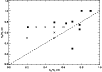 \begin{figure}
\par\includegraphics[width=8.8cm,clip]{1066fg6.ps}\end{figure}