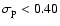 $\sigma_{\rm p} < 0.40$