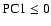 ${\rm PC1} \leq 0 $