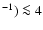 $^{-1})
\la4$