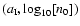 $(a_{\rm I},{\rm\log}_{\rm 10}[n_0])$