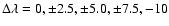 $\Delta \lambda = 0, \pm 2.5, \pm 5.0, \pm 7.5, -10$