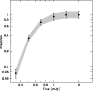 \begin{figure}
\par\includegraphics[width=8.1cm,clip]{1249f007.eps} %
\end{figure}