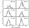\begin{figure}
\par\includegraphics[width=8.5cm,clip]{1249f010.eps} %
\end{figure}