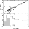 \begin{figure}
\par\includegraphics[width=8.6cm,clip]{1249f012.eps} %
\end{figure}