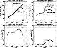 \begin{figure}
\par\resizebox{5.2cm}{!}{\includegraphics{1277_f7a.eps}}\resizebo...
...s{1277_f7c.eps}}\resizebox{5.2cm}{!}{\includegraphics{1277_f7d.eps}}\end{figure}