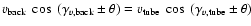 $v_{\rm back}~ \cos ~ (\gamma_{v,{\rm back}} \pm \theta) = v_{\rm tube}
~ \cos ~(\gamma_{v,{\rm tube}} \pm \theta)$