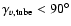 $\gamma_{v,{\rm tube}} < 90^{\circ}$