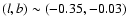 $(l,b)\sim(-0.35,-0.03)$