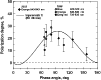 \begin{figure}
\par\includegraphics[width=8.8cm,clip]{0131fig4.eps} \end{figure}