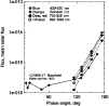 \begin{figure}
\par\includegraphics[width=8.8cm,clip]{0131fig5.eps} \end{figure}