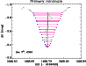 \begin{figure}
\par\includegraphics[width=8.5cm,clip]{0348fig2.ps}\end{figure}