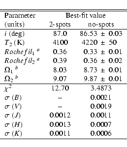 \begin{displaymath}{
\begin{tabular}{lcl@{$~\pm~$}r}
\hline
\hline
Parameter & \...
... 0.0011 & \multicolumn{2}{c} {0.0006} \\
\hline
\end{tabular}}\end{displaymath}