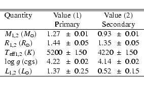 \begin{displaymath}\begin{tabular}{ll@{$~\pm~$}rl@{$~\pm~$}r}
\hline\hline
Qua...
... ~(L_{\odot})$ & 1.37& 0.25&0.52& 0.15 \\
\hline
\end{tabular}\end{displaymath}