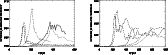 \begin{figure}
{
\psfig{file=0350f601.ps,width=6.68cm,angle=0,clip=}\hspace*{1.1cm}
\psfig{file=0350f602.ps,width=6.8cm,angle=0,clip=} }\end{figure}