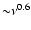 ${\sim} \nu^{0.6}$
